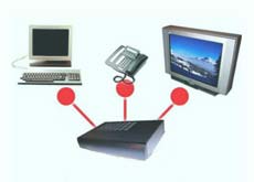 T�l�phoner en WI FI est il vraiment moins cher 