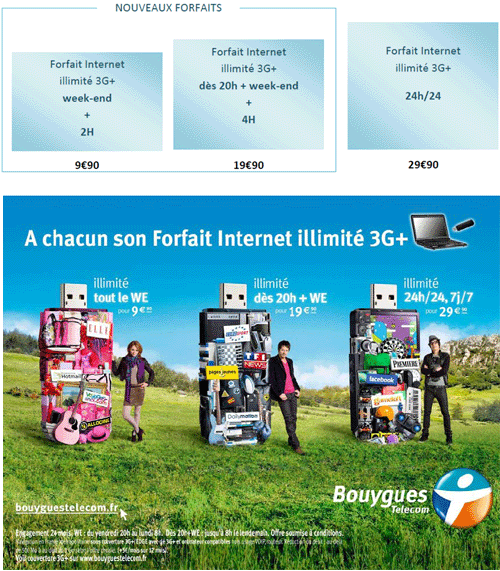 Forfait Internet illimite 3G+