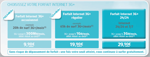 Bouygues Telecom simplifie sa gamme d'offres cl 3G+