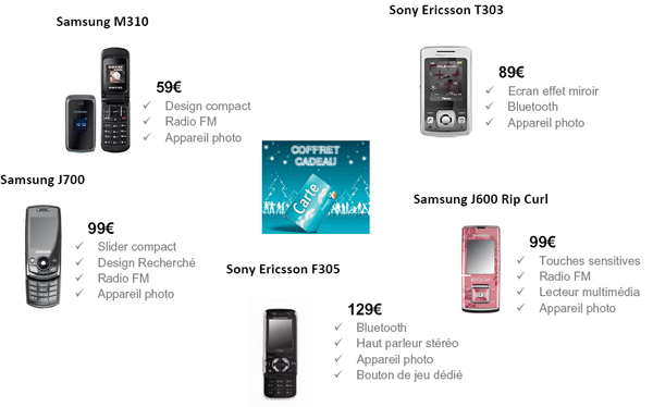 Bouygues Télécom lance son coffret cadeau pour Noël