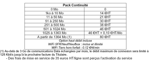 Pack Continuit