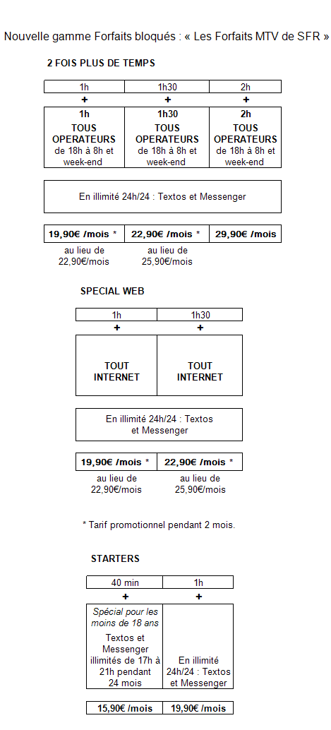 SFR lance une nouvelle gamme de forfaits bloqus ddis aux jeunes 