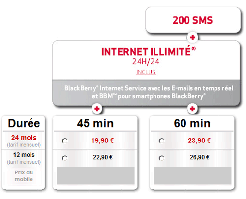 Virgin Mobile lance ses forfaits bloqus pour smartphones BlackBerry 