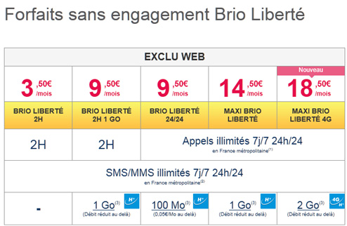 Téléphone Forfait Maxi Brio Libert 4G sans engagement