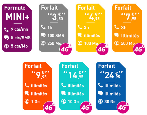 Téléphone Forfait avec appels illimits + SMS/MMS illimits 