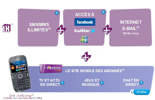 Téléphone Forfait bloqu 1H internet 200 Mo avec un engagement de 12 mois