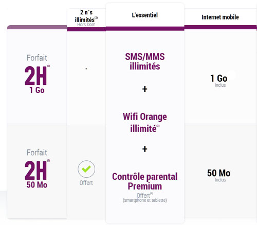 Téléphone Forfait bloqu 2H internet 50 Mo avec un engagement de 12 mois