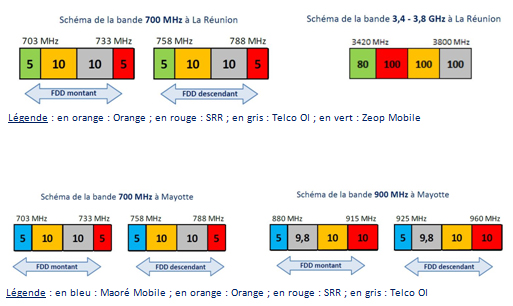 5G : Attribution des fréquences à La Réunion et Mayotte