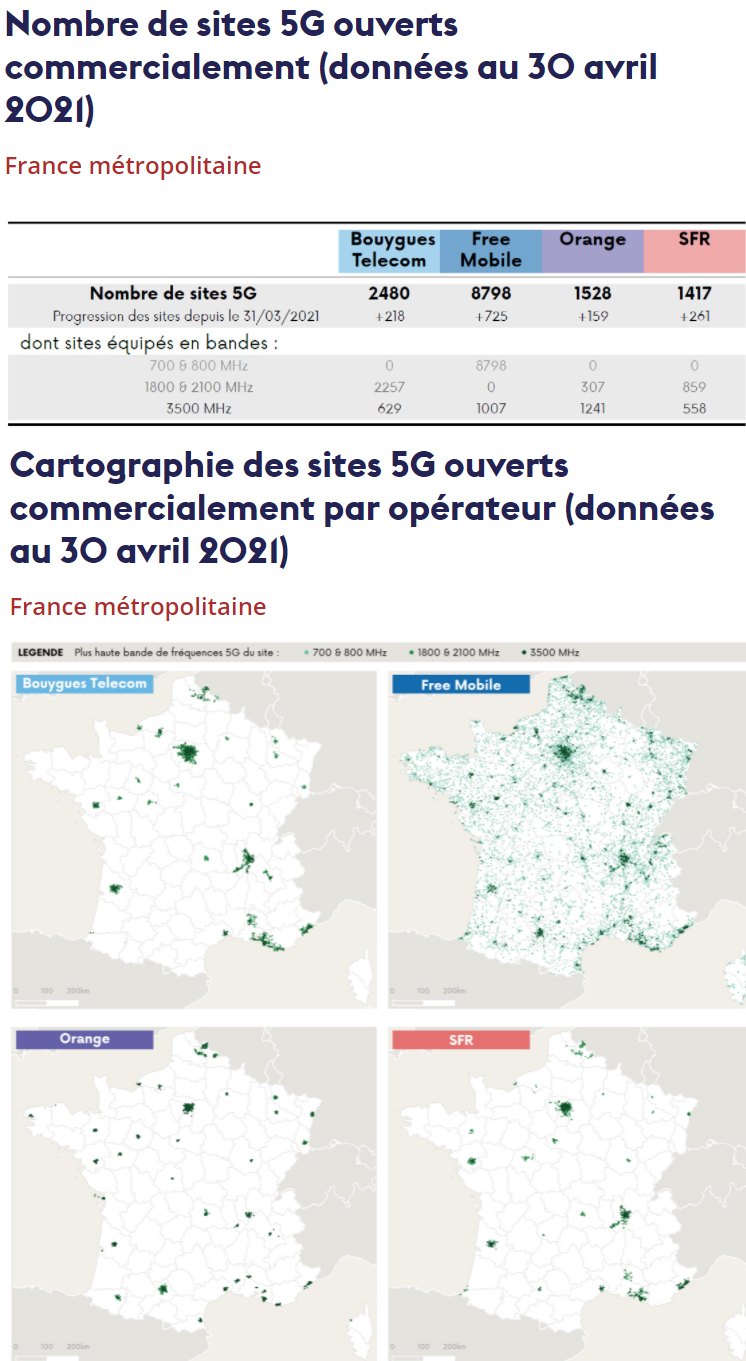 5G : plus de 14 000 sites sont ouverts commercialement en France