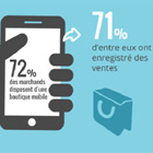 72% des  e-commerants disposent d'une boutique mobile