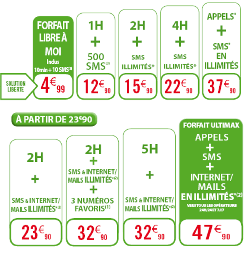 Auchan lance un forfait sans engagement à 4.99 € Auchan lance un forfait sans engagement à 4.99 €