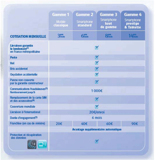 Bouygues Telecom lance « garantie échange 24 » une offre d’assurance pour les mobiles Bouygues Telecom lance « garantie échange 24 » une offre d’assurance pour les mobiles