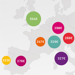 Combien les Européens sont-ils prêts à payer leur smartphone ? Etude GFK pour BQ : comportement d'achat et usages des smartphones en Europe