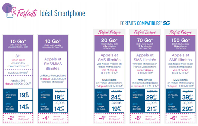 Coriolis Télécom lance ses nouvelles offres mobiles compatibles 5G