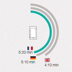 Quelle est la part de commandes effectues depuis un mobile Vs un ordinateur ?