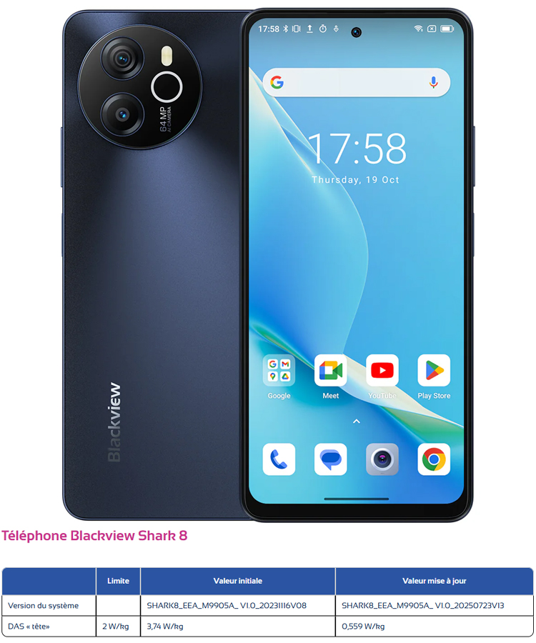 DAS : BLACKVIEW corrige le SHARK 8 après un contrôle de l'ANFR DAS : BLACKVIEW corrige le SHARK 8 après un contrôle de l'ANFR