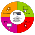 InLive propose une plate-forme Quad Play