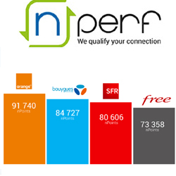 Internet mobile : quelles sont les 15 plus grandes agglomrations en France mtropolitaine avec les meilleures performances ?