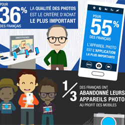 L'appareil photo est menacé par le smartphone L'appareil photo est menacé par le smartphone