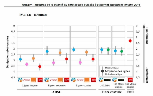 L'Arcep intervient dans le conflit  entre Bouygues Telecom et Free