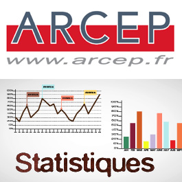 L'Arcep  publie l'Observatoire des marchs  des communications lectroniques  au premier trimestre 2015