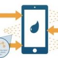 Le procd dtanchit de Zagg intresse Apple et Samsung