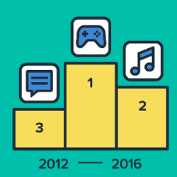 Les applications Google Play sont les plus populaires Les apps sur Google Play sont les plus populaires dans le monde