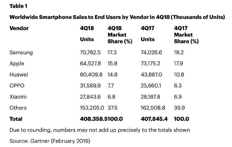 Les smartphones de Samsung et d'Apple sont devenus trop chers face aux fabricants chinois