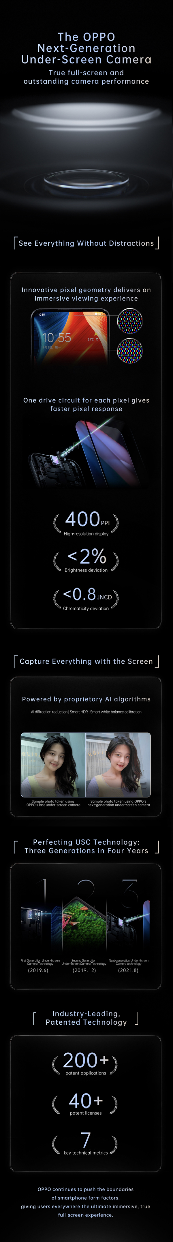 Oppo dévoile sa nouvelle technologie de caméra sous-écran
