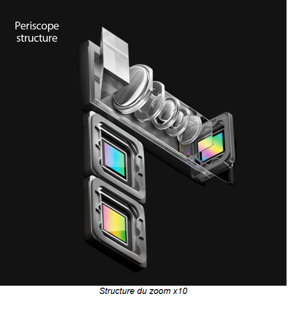 Oppo dévoile son triple appareil photo avec un zoom x10  