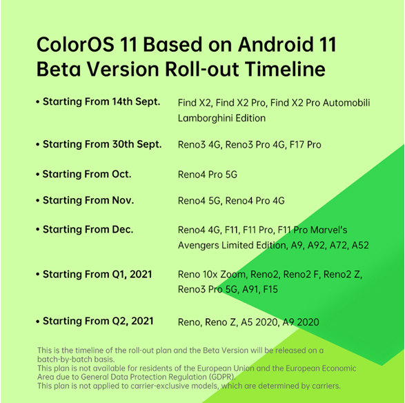 Oppo lance l'interface ColorOS 11 basée sur Android 11