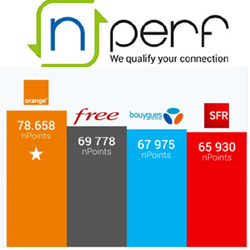 Orange a eu la meilleure performance rseau au premier semestre 2021 selon le baromtre nPerf