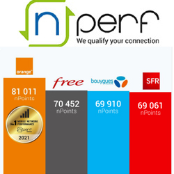 Orange a eu les meilleures performances globales de l'Internet mobile en 2021 Orange a eu les meilleures performances globales de l'Internet mobile en 2021