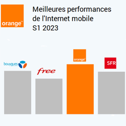 Orange est le réseau qui propose les meilleures performances globales de l'Internet mobile en 5G Orange est le réseau qui propose les meilleures performances globales de l'Internet mobile en 5G