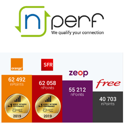 Orange et SFR occupent la première place ex-aequo sur les services Internet mobile à La Réunion en 2019 