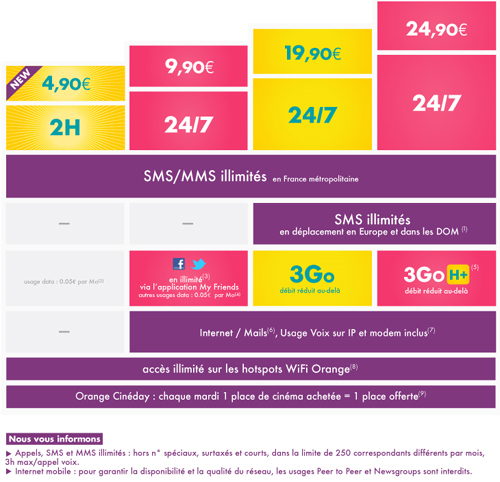Orange réplique avec un forfait 2h et SMS illimités à 4,90€/mois Orange réplique avec un forfait 2h et SMS illimités à 4,90€/mois