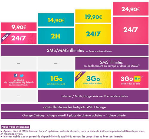 Orange : Sosh s'aligne sur Bouygues Telecom et Virgin Mobile