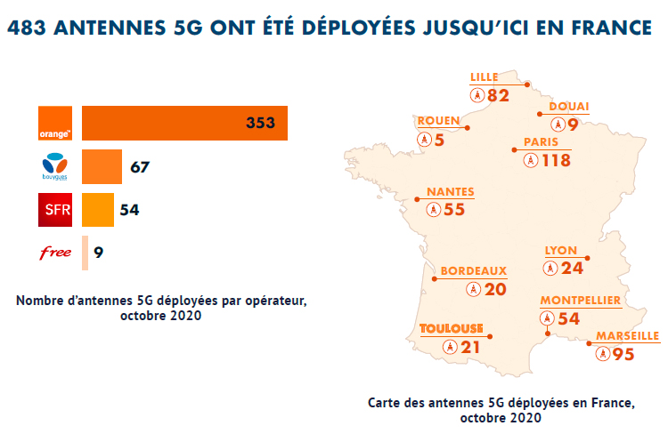 Le développement de la 5G est-il dangereux pour la santé ? - Libération