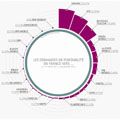 Portabilite-du-numero.com et l'ARCEP dvoilent les demandes de portabilit avant et aprs l'arrive de Free Mobile