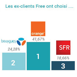 Pourquoi les internautes ont-ils rsili leur abonnement Internet en 2015