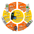 Profitez du mois Motorola dans les agences France Télécom Profitez du mois Motorola dans les agences France Télécom
