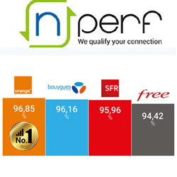 Quel oprateur a la meilleure couverture 4G et 5G en France ?