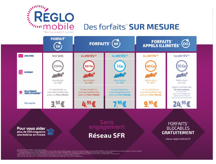 Réglo Mobile lance une nouvelle offre avec 40 Go d'Internet mobile à 9,95 € par mois