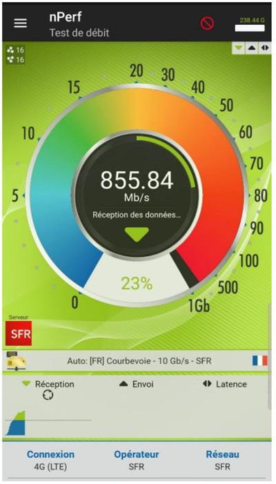 SFR lance la 4G+ jusqu'à 1 Gbit/s à Nantes 