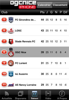 Un logiciel iPhone pour les supporters de l'OGC Nice