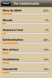 IGraphology : Analysez la graphologie d'un document manuscrit avec l'iPhone IGraphology : Analysez la graphologie d'un document manuscrit avec l'iPhone