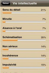 IGraphology : Analysez la graphologie d'un document manuscrit avec l'iPhone