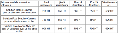 l’illimité Neo Entreprises 24/7