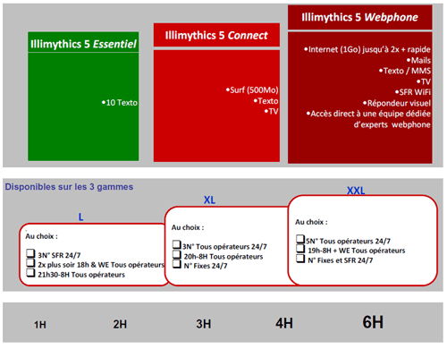 Nouveaux forfaits Illimythics 5 