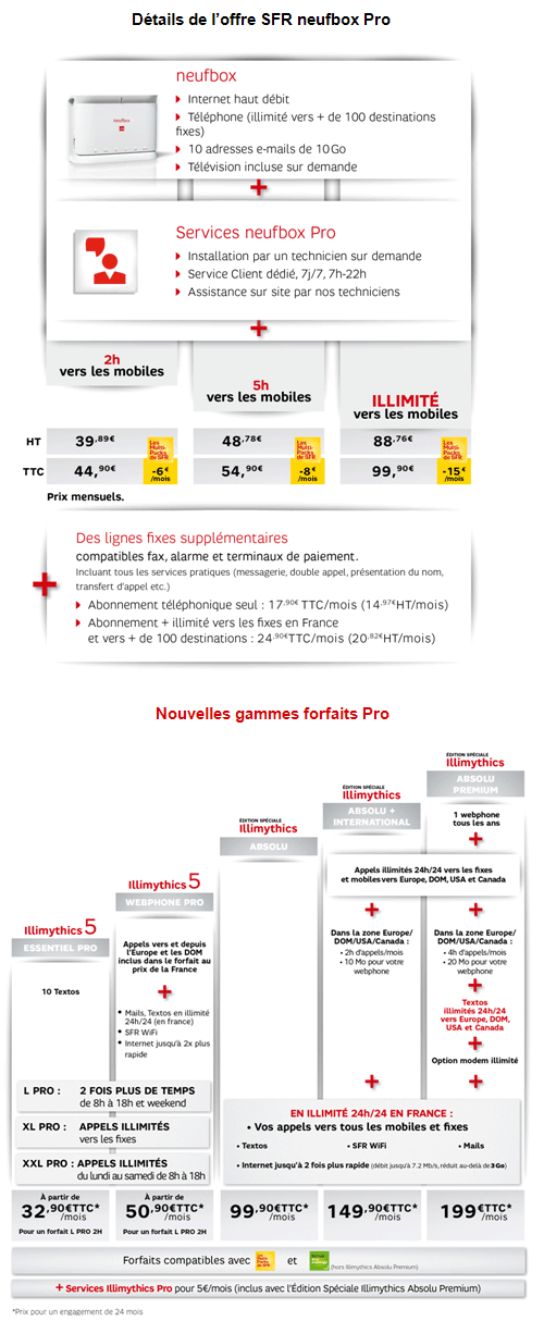 SFR lance sa première neufbox Pro 